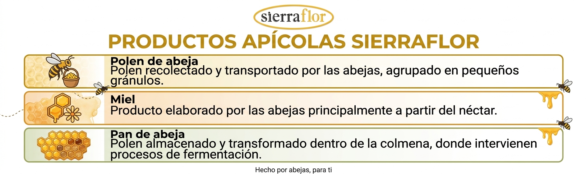 Productos apícolar de Miel Sierraflor